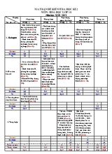 Ma trận đề kiểm tra học kỳ II môn Hóa học Lớp 10 - Năm học 2018-2019